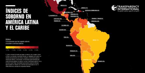 RD el segundo país de América Latina donde se paga más soborno