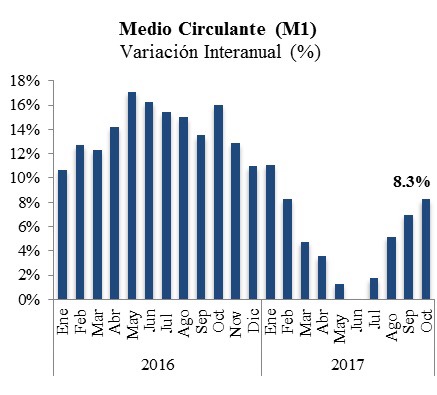El crédito privado RD se incrementa en más de RD$30 mil millones