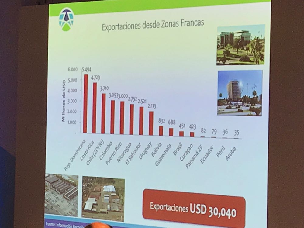 República Dominicana líder en zonas francas en América Latina