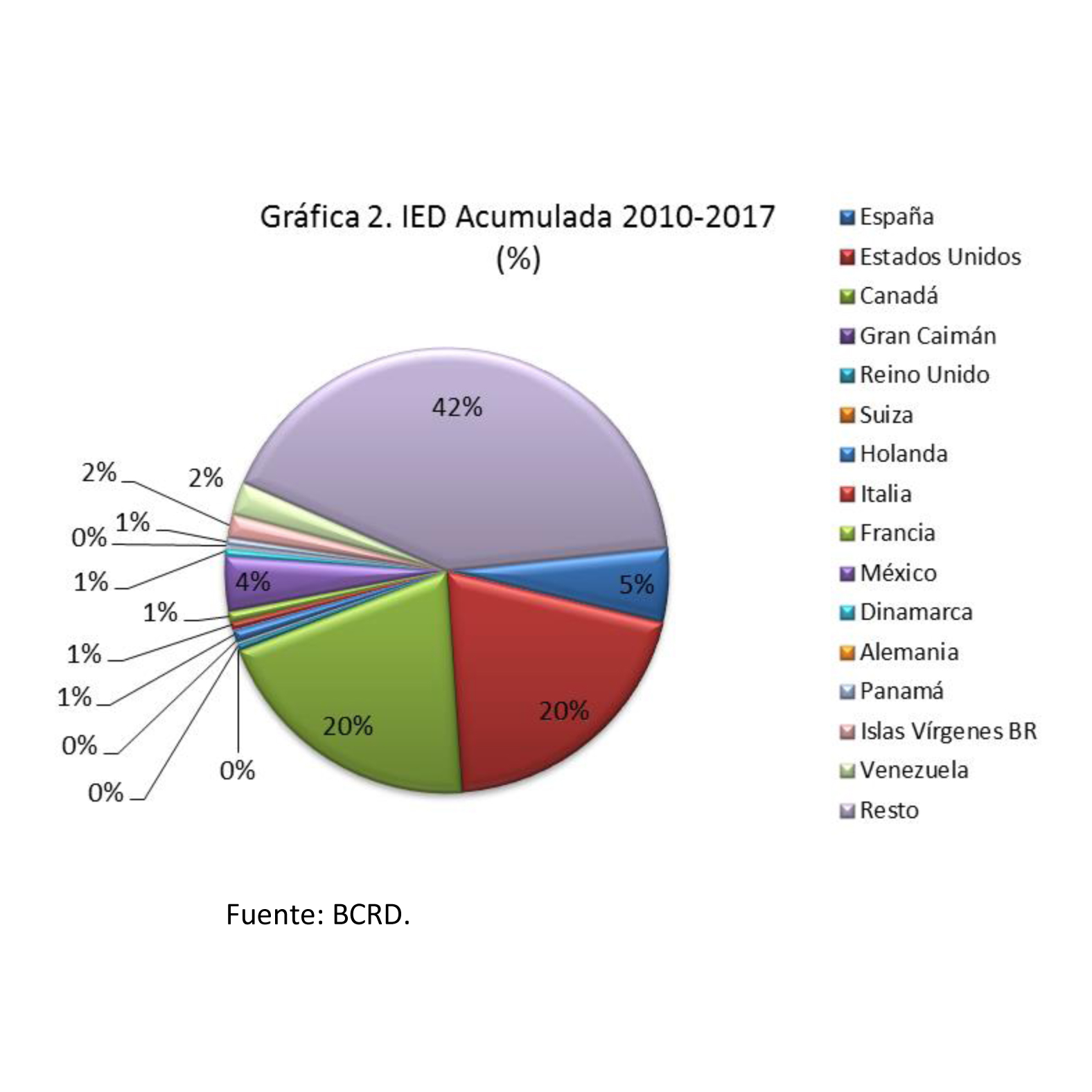 Técnicos BCRD analizan impactos reforma fiscal de EEUU en economía de RD