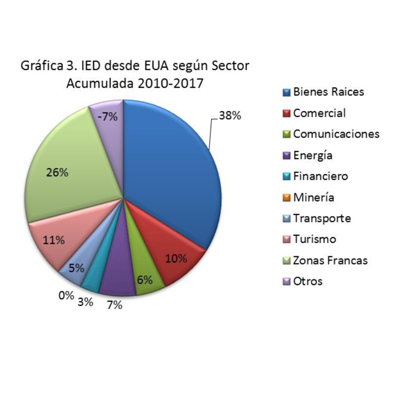 Técnicos BCRD analizan impactos reforma fiscal de EEUU en economía de RD