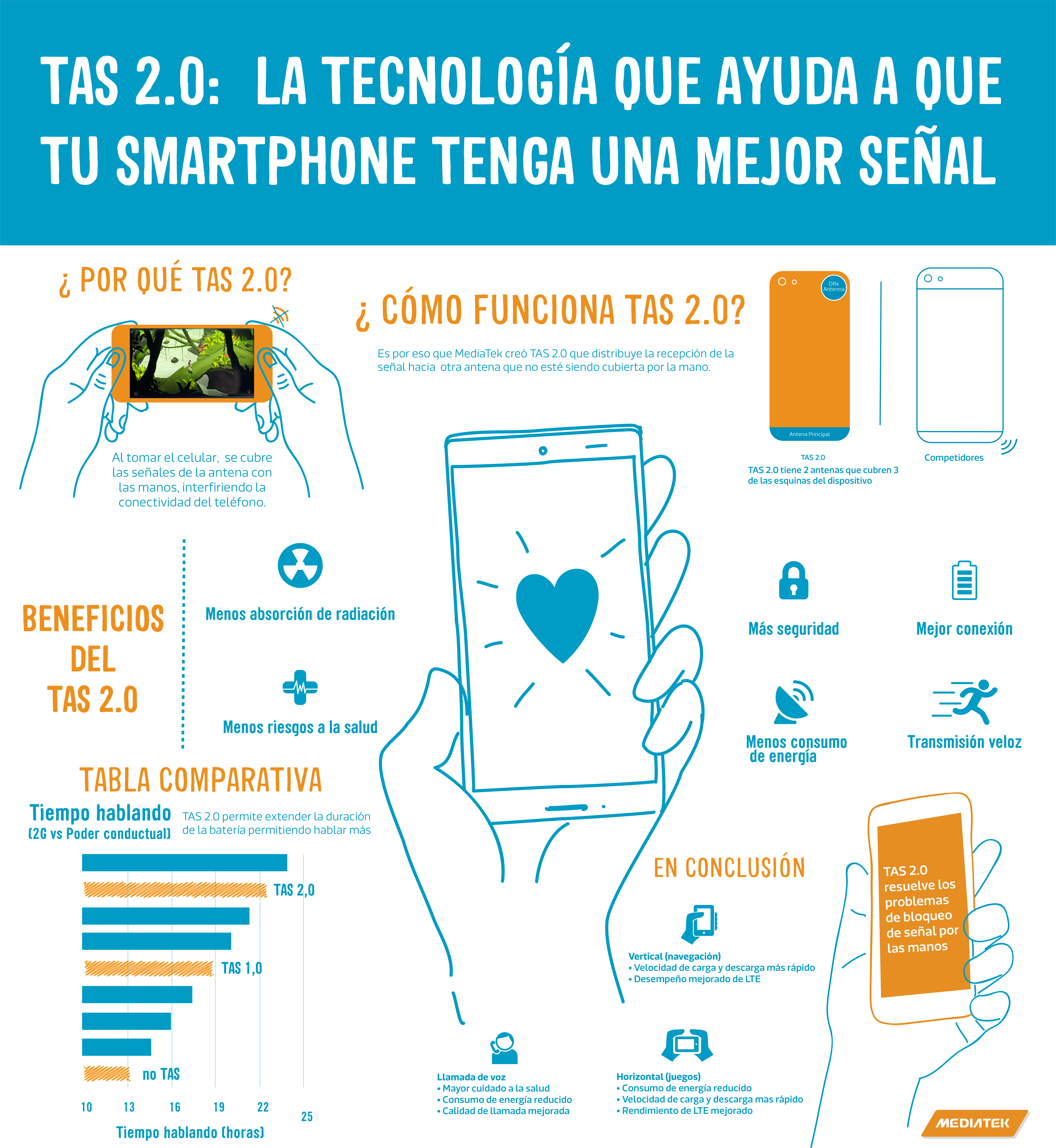 Tecnología facilita mejor señal al smartphone