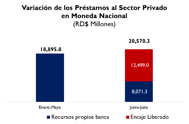 Bancentral: Impacto de las medidas de flexibilización monetaria en el crédito bancario