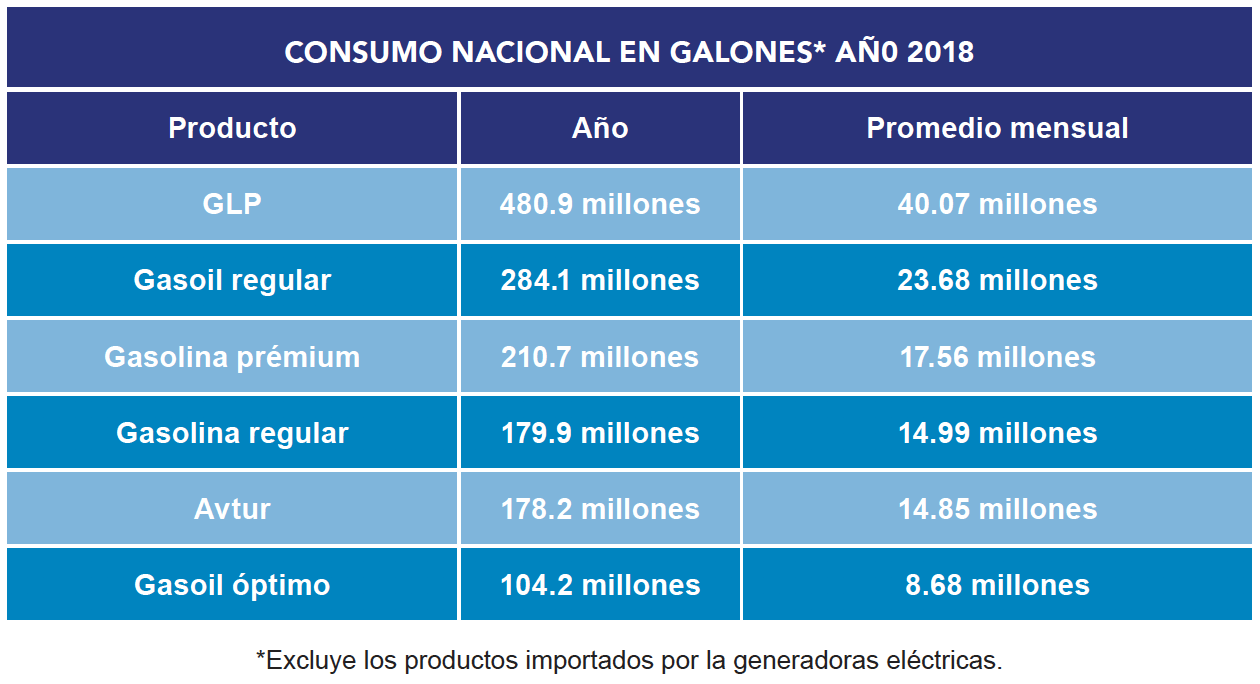 Así se fijan los precios de los combustibles en RD