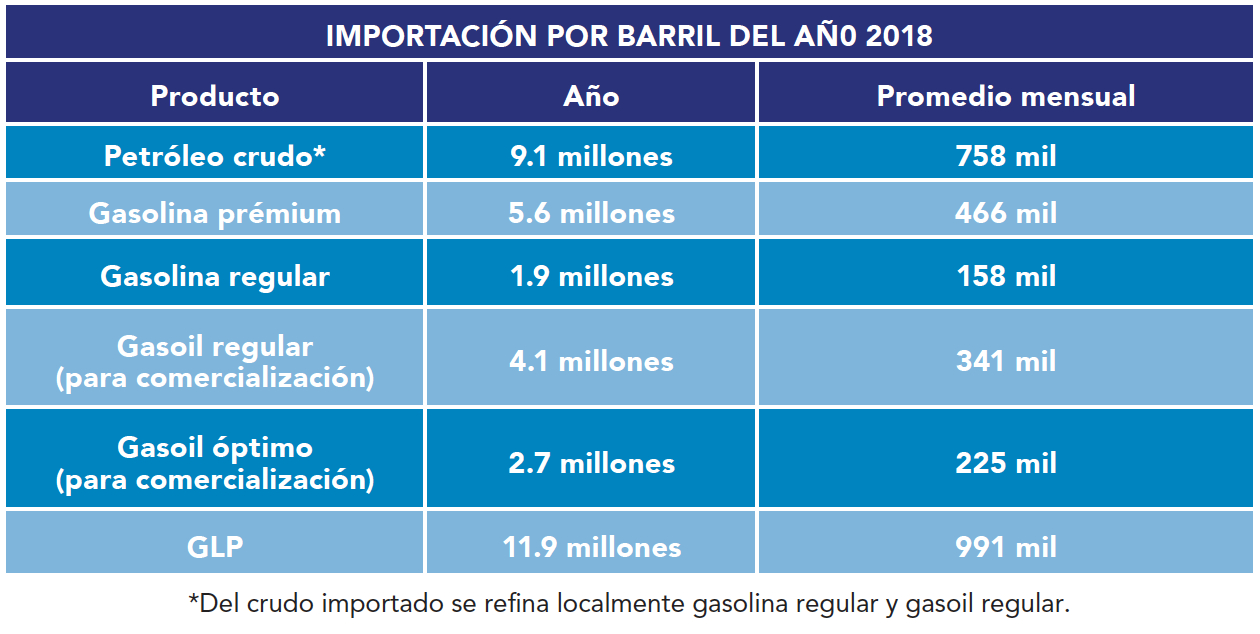 Así se fijan los precios de los combustibles en RD