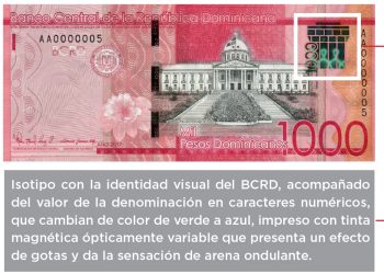 El Banco Central emite el billete de RD$1,000 serie 2017
