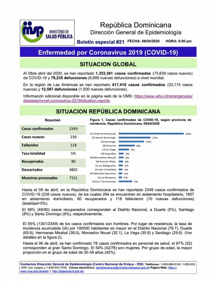 Diez nuevos fallecidos y 118 nuevos confirmados por el coronavirus Covid-19