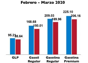 BCRD informa que la inflación del mes de marzo fue de – 0.52 %