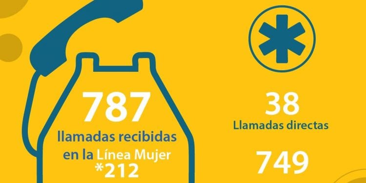 Provincia Santo Domingo lidera llamadas de auxilio por violencia machista