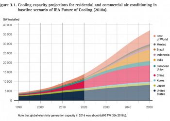 ONU: Sistemas de enfriamiento sostenibles reducirían la necesidad de nuevas centrales eléctricas