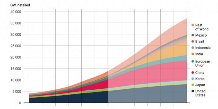 ONU: Sistemas de enfriamiento sostenibles reducirían la necesidad de nuevas centrales eléctricas
