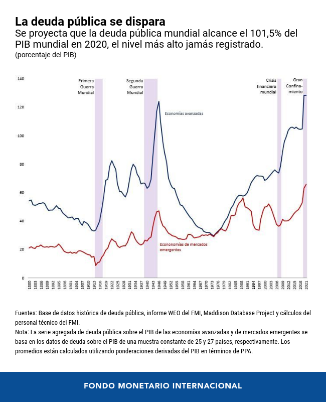 Políticas fiscales para un mundo transformado