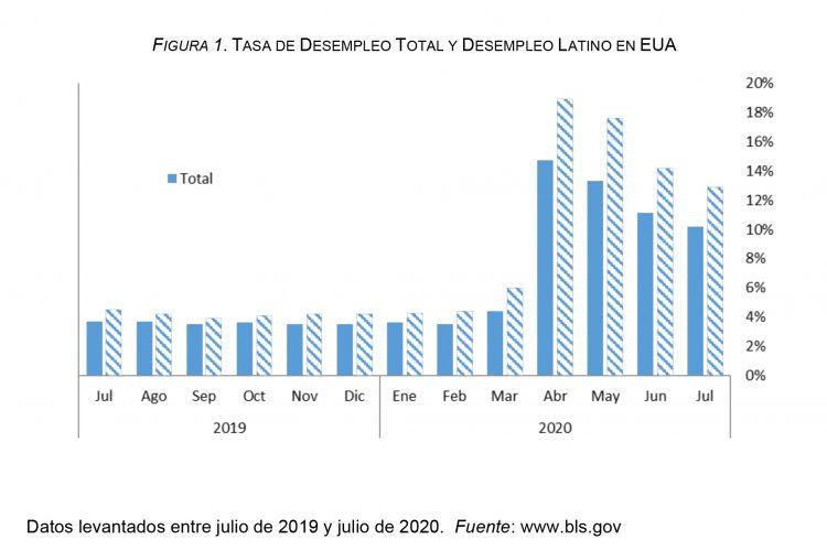 Banco Central informa remesas crecen 29.3% en julio