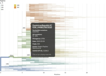 Científicos RD presentan resultados de investigación COVID-19