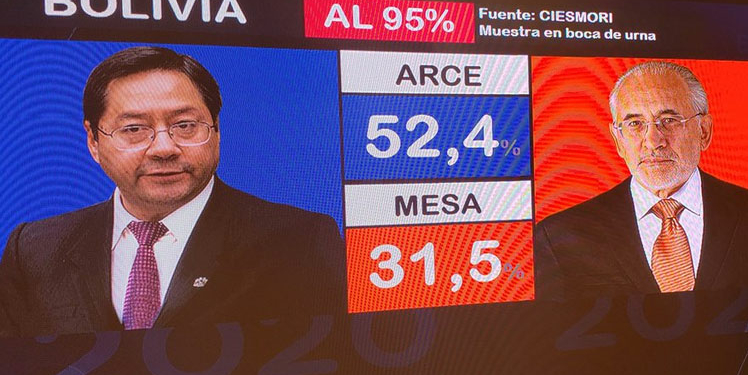 Candidato del MAS habría ganado en primera vuelta elecciones en Bolivia