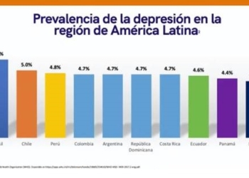 ¿Estigmatizada, Tabú?¿Por qué no nos atrevemos a hablar de la depresión?