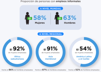 Consecuencias económicas de la pandemia para las mujeres
