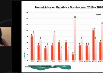 Estudio del OPD-FUNGLODE pone cifras a los feminicidios y huérfanos en los últimos cinco años