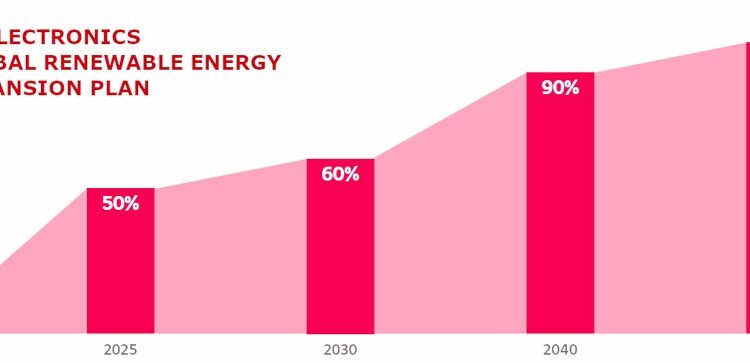 LG promete la transición a 100 por ciento de energía renovable para 2050