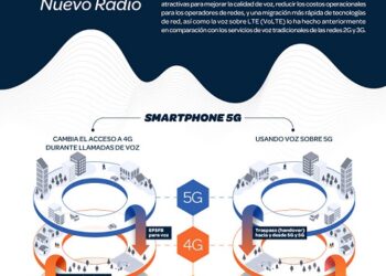 Así será el futuro de las comunicaciones de voz con 5G