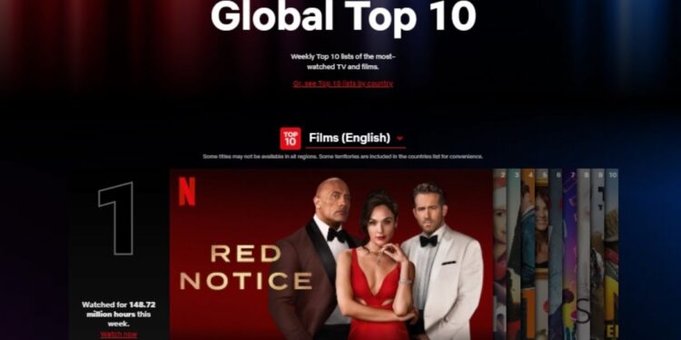 Así es el nuevo Top 10 de Netflix, las series y películas más vistas de la plataforma