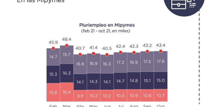 Ministerio de Economía destaca aumento en llegada de turista, empleo y comercio