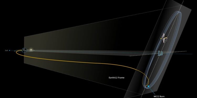 El telescopio Webb llega a su destino en el espacio