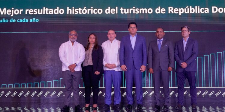 Collado: República Dominicana ha recibido 4 millones182 mil turistas en lo que va del 2022