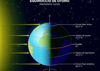 ¿Cuándo empieza el otoño de 2022?