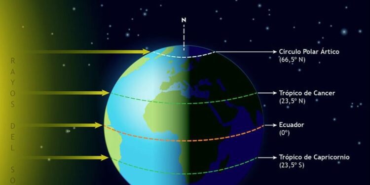 ¿Cuándo empieza el otoño de 2022?