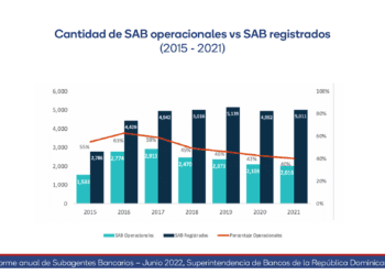 ABA: Subagentes bancarios se consolidan como oportunidad de negocio para las mipymes