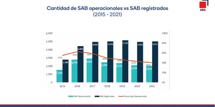 ABA: Subagentes bancarios se consolidan como oportunidad de negocio para las mipymes