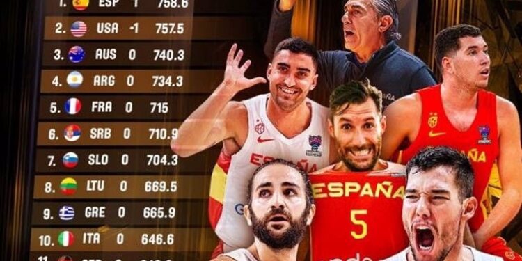 España desplaza a EEUU. como número 1 clasificación mundial de la FIBA