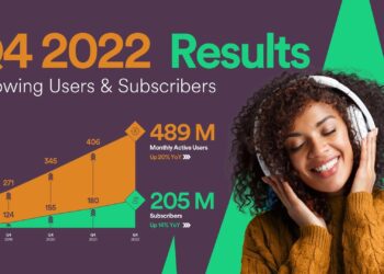 Spotify asciende a 205 millones de usuarios suscritos