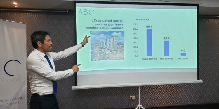 Encuesta coloca a Luis Abinader en posición cómoda