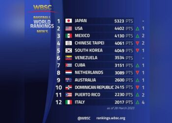 Este es el ranking de Béisbol por países luego del Clásico Mundial.