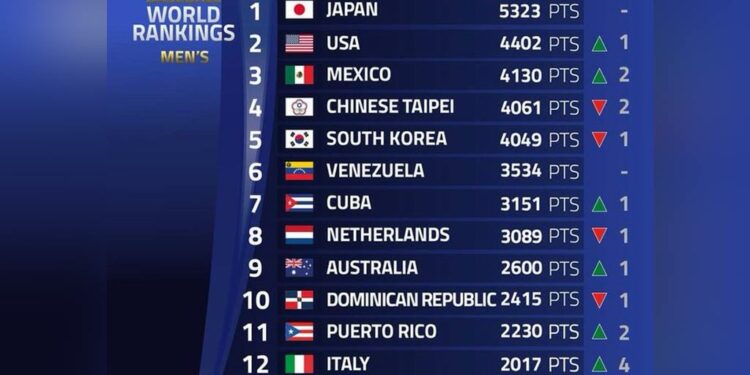 Este es el ranking de Béisbol por países luego del Clásico Mundial.