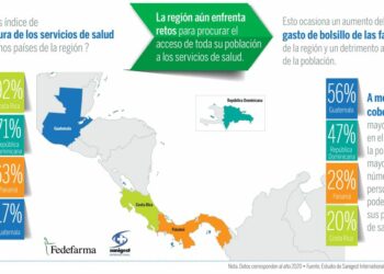Huella económica del sector de la salud es de más de US$50 mil millones en CAy RD