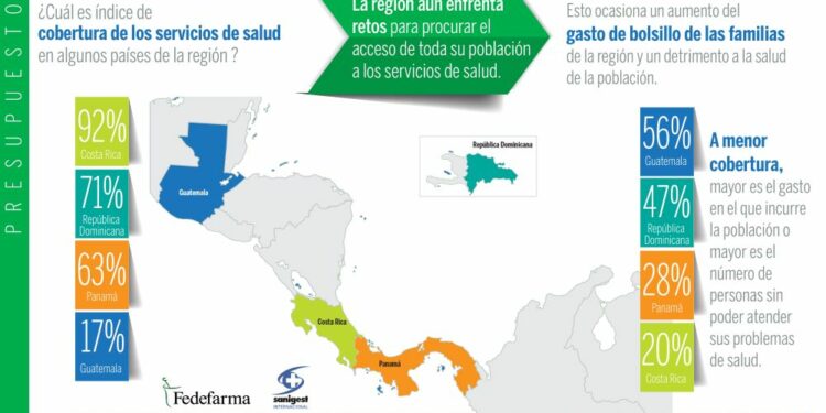 Huella económica del sector de la salud es de más de US$50 mil millones en CAy RD