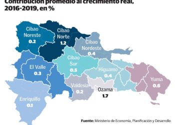Región Ozama es el territorio de mayor contribución promedio al PIB nacional