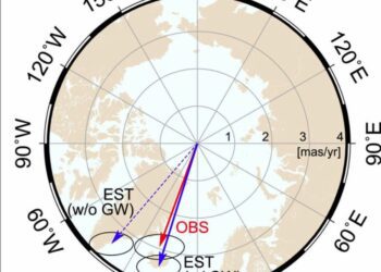 El bombeo de agua subterránea ha provocado una alarmante inclinación de la tierra