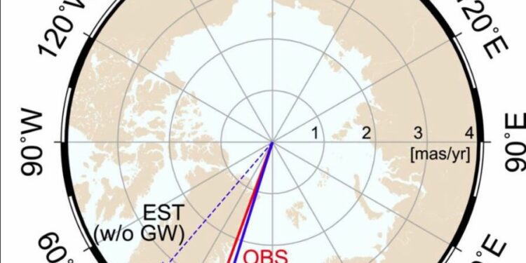 El bombeo de agua subterránea ha provocado una alarmante inclinación de la tierra