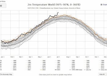 El mundo registra su día más caluroso por tercera vez esta semana