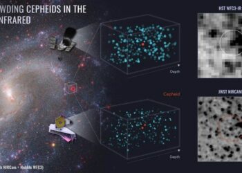 Webb confirma la precisión de la expansión del cosmos medida por Hubble