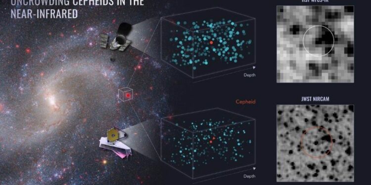 Webb confirma la precisión de la expansión del cosmos medida por Hubble