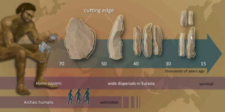 La evolución tecnológica y cultural del Homo Sapiens: Un proceso gradual y complejo
