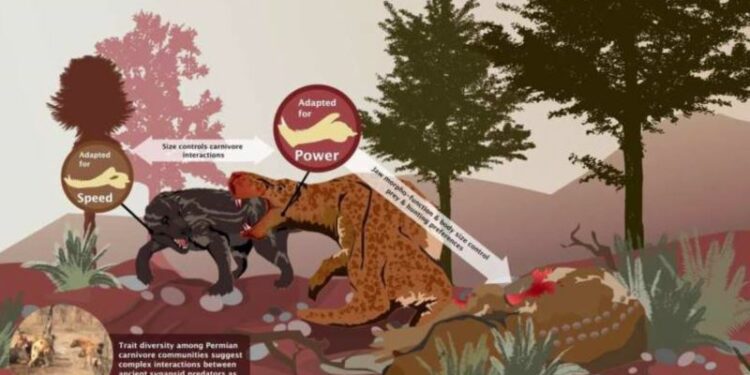 El éxito de los primeros depredadores terrestres: Necesidad de un instinto asesino