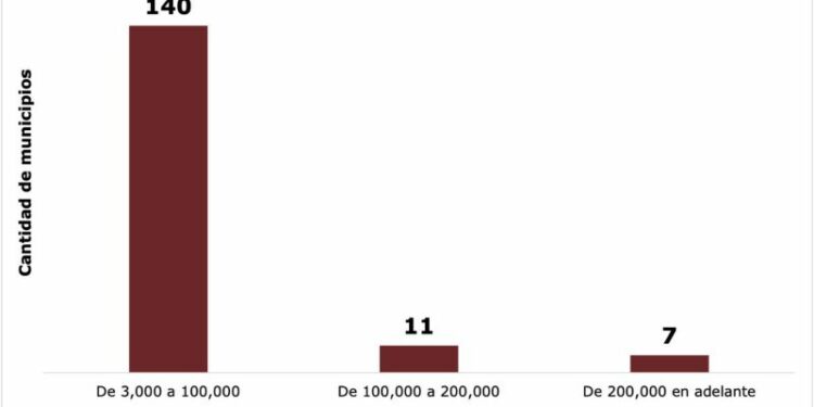 27 de 158 municipios concentran 70% del padrón electoral elecciones municipales 2024