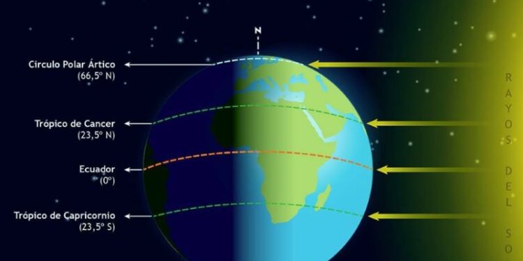 Este miércoles comenzará la primavera para el hemisferio norte y el otoño para el sur