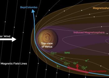 La misión espacial BepiColombo revela escape de gases en Venus